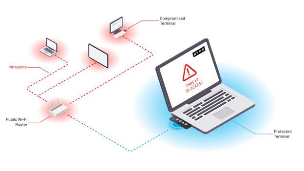 how-to-prevent-and-detect-lateral-movement-in-your-network